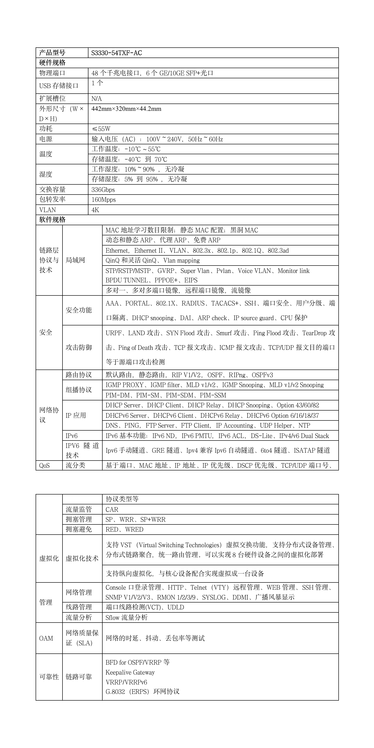 S3330-54TXF-AC.png